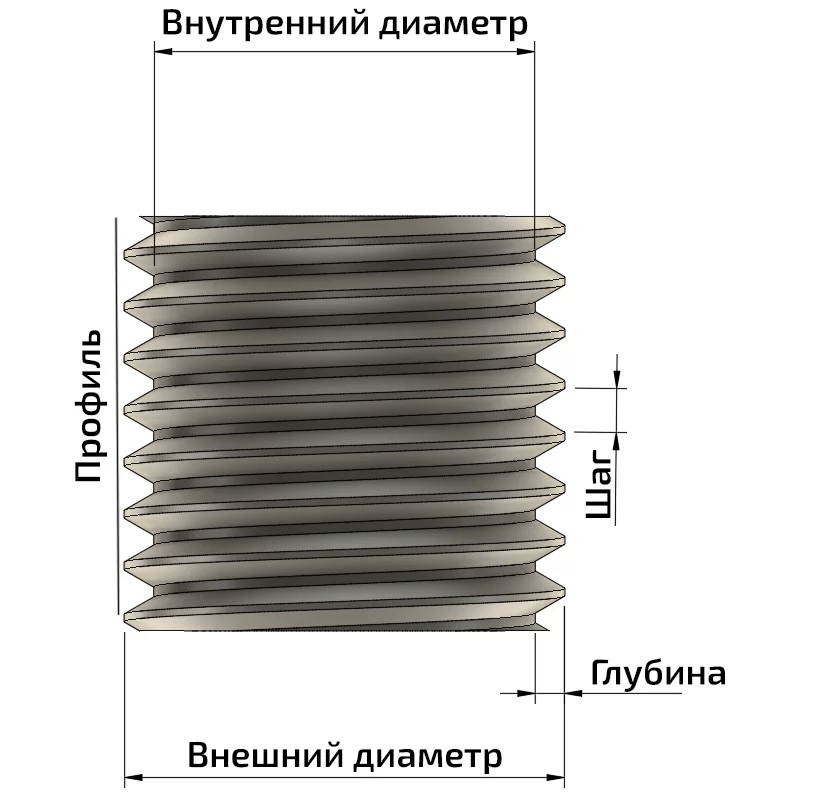 Создание резьбовых соединений с помощью FDM 3D-принтера: Практическое руководство.